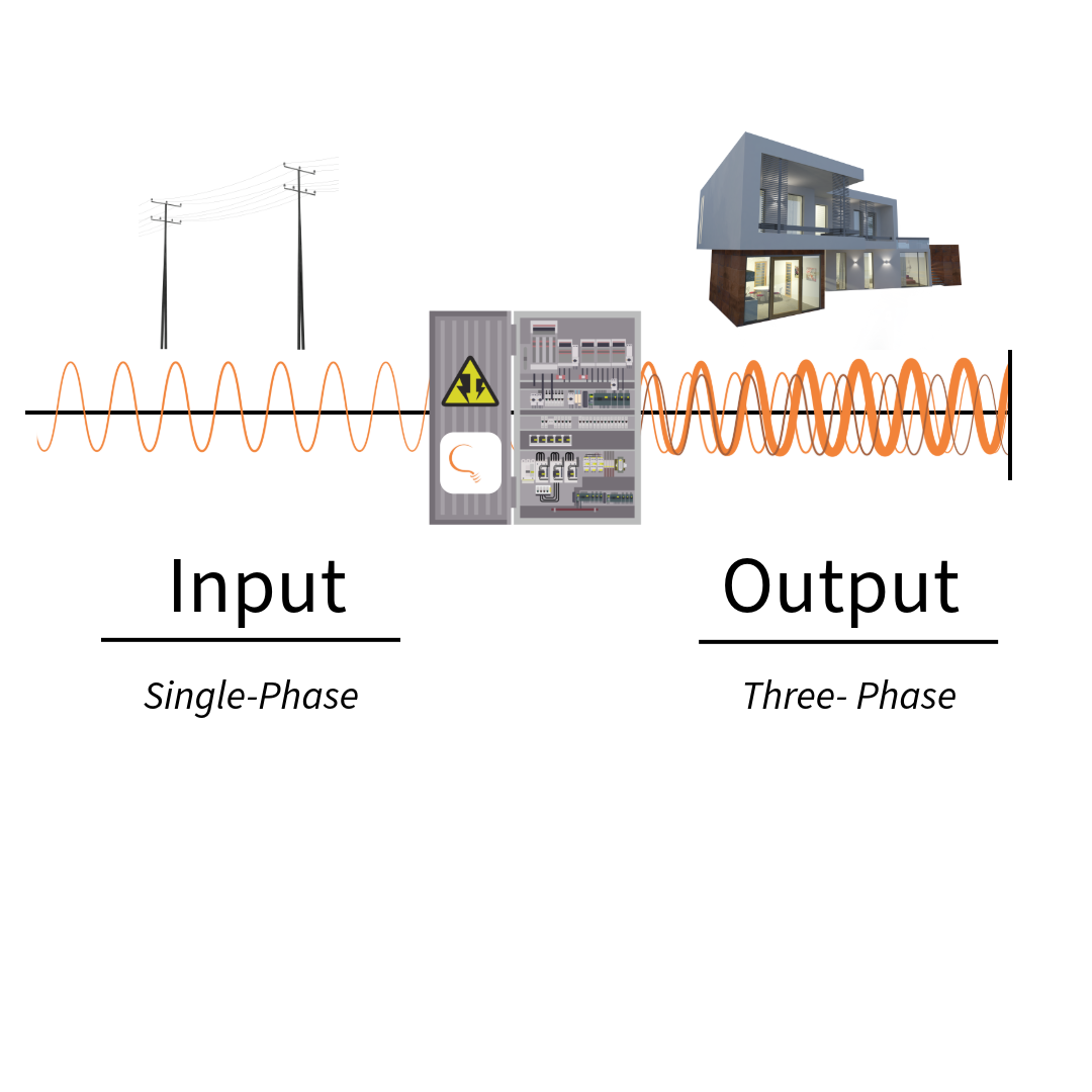 three phase converter equipment for commercial power needs